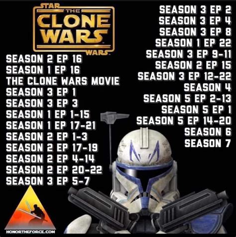 in what order to watch clone wars|screenrant star wars clone chronological.